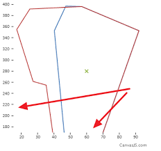 Axis Border Not Shown In Canvasjs Line Chart Stack Overflow