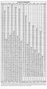 44 Unbiased Apft Chart For Army