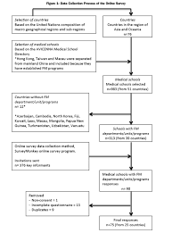 Administrative officer at academy of family physicians of malaysia. Family Medicine