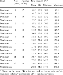 Grip Strength For Boys Download Table
