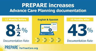 The spanish national healthcare system (instituto nacional de la salud), founded on spain's general healthcare act of 1986, guarantees universal coverage and free healthcare access to all spanish nationals, regardless of economic situation or participation in the social security network. Rethinking Advance Care Planning A Podcast With Rebecca Sudore