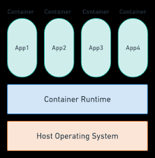 Maybe you would like to learn more about one of these? Kubernetes Vs Docker Understanding Containers In 2021 Semaphore
