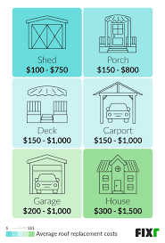 Or 30 squares in size. 2021 Cost To Repair Roof Average Roof Repair Cost