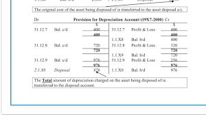 Understand How To Record The Disposal Of Fixed Assets Final Youtube
