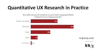 Chapter 3 should be written like a recipe so that someone who. Quantitative Ux Research In Practice