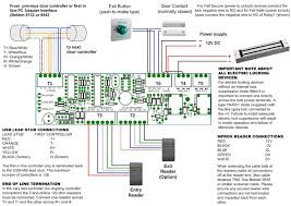 The Brilliant Door Access Control System Wiring Diagram With Regard To Your Property Yugteatr Access Control System Access Control Online Security