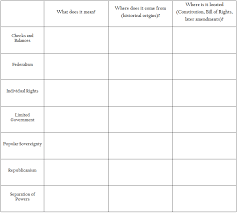 Constitutional Principles Free Printable Graph Worksheet With Images Teaching Inspiration Government Lessons Constitution