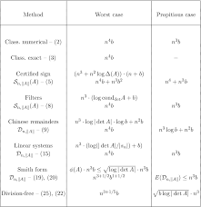 نتیجه جستجوی لغت [determinant] در گوگل