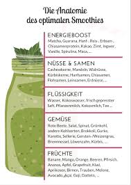 Ebook Selbstlaufer 8 Wochen Ernahrungsumstellung Intuitiv Essen Glucklich Leben Die Acht Woc In 2020 Smoothie Selber Machen Smoothie Rezepte Fur Grune Smoothies