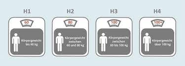 Lieber eine harte oder weiche matratze? Welcher Matratzen Hartegrad Ist Der Richtige