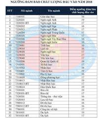 Điểm chuẩn đgnl năm 2021 của đh khoa học xã hội và nhân văn tp.hcm. Ä'h Khoa Há»c Xa Há»™i Va Nhan VÄƒn Tp Hcm Cong Bá»' Ä'iá»ƒm San NÄƒm 2018 Viá»‡t Nam Má»›i