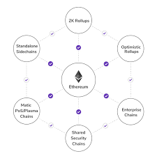 Price chart, trade volume, market cap, and more. Polygon Previously Matic On Twitter 1 Dear Matic Network Supporters And Beloved Crypto Community Today Is A Big Day For Our Project We Are Excited To Announce That We Are Expanding