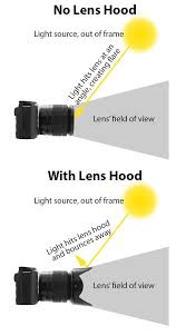 Why Use A Lens Hood Digital Photography Lessons Photography Basics Photography Lenses