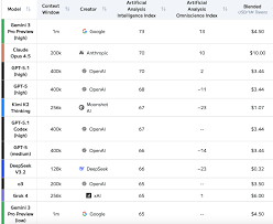 全球AI大模型排行榜：2025年12月最新排名，谁才是真正的王者？_ ...