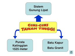 For more information and source, see on this link : Geografi Tingkatan 1 Topik Tajuk Teruskan Home 1 1 Bentuk Muka Bumi Ppt Download