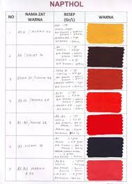 Rendam kain dengan air tawas selama kurang lebih 10 menit agar pewarna nantinya lebih awet. Mewarnai Kain Dengan Naptol Cara Mewarnai Batik Dengan Napthol Gambar Mewarnai Hd How Naptol Bedsheets Changes Its Color Mn Base Salt Color Reaction To Make Bedsheets Mandala Tapestries Fashion Trend