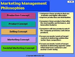 Https Bconsi Blogspot Com 2016 04 Marketing Management Philosophy Meaning Html Marketing Manager Marketing Concept Marketing