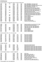 Thesamba Com Performance Engines Transmissions View