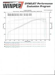 2010 camaro header dyno results camaro5 chevy camaro