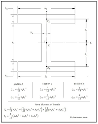 Beam Moment Of Inertia חיפוש ב Google Mechanical Engineering Design Civil Engineering Design Engineering Design