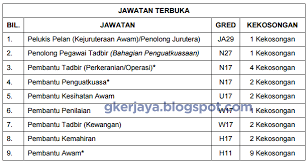 Bölümü (171 yasası) (değişiklik 1978) uyarınca kurulmuştur. Jawatan Kosong Di Majlis Daerah Hulu Terengganu Terengganu Hulu Need A Job