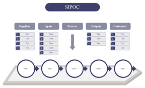 Different Sipoc Templates For Diversified Design