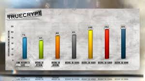 Values of $0.15 to $0.45 per kwh are typical. Seimininkas Lee Laikotarpis Ryzen 5 1400 Vs I5 4690 Florencepoetssociety Org