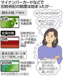 旧姓併記が始まったけど 口座開設や契約の対応進まず 選択的夫婦別姓で根本解決してほしい 子育て世代がつながる 東京すくすく 東京新聞