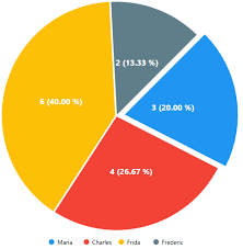 move a slice of the pie chart using d3 js stack overflow