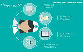 Primary care services are developed and delivered through partnership between the nhs and a wide range of companies. Established Design Principles Can Transform Saudi Healthcare