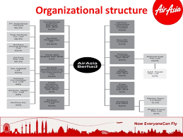 skillful organization chart airasia company 2019