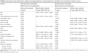 Full Text Hollow Viscus Injuries Predictors Of Outcome And