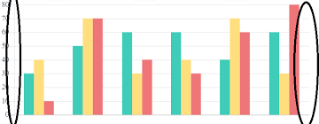 Remove Overlapping Grid Lines In Bar Chart Issue 5815 Chartjs Chart Js Github
