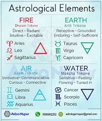 Trines In Astrology Zodiac Signs Elements Earth Signs Zodiac Water Signs Zodiac