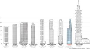 This is a timeline of the events which took place early on saturday: Tanjong Pagar Centre New Tallest Building In Singapore After 20 Years
