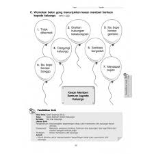 Koleksi iktibar dan pengajaran via www.scribd.com. Tahun 2 Modul Aktiviti Formula A Pendidikan Moral