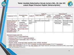 Ki & kd pkn kls 4 k13 rev 2018 , unduh doxc, pdf. Analisis Skl Ki Kd Silabus Dan Ppm 1 4 16