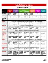 Fillable Online Hr Osu Medical Plan Comparison Chart The