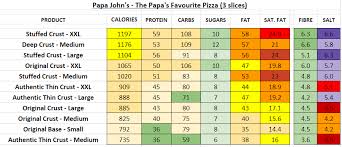 Papa Johns Uk Nutrition Information And Calories Full