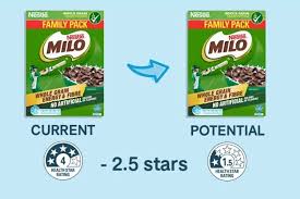 Before you consider a plan's star rating, make sure the plan's coverage and costs suit your. Milo Health Star Rating System Abc News Australian Broadcasting Corporation