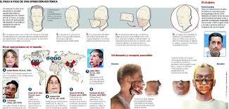 Volver a la noticia la carrera del doctor milagro. Pedro Cavadas El Doctor Milagro Doctora Doctor Milagros