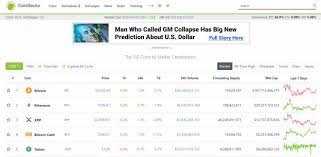 Coingecko Cryptocurrency Prices And Coin Market Data Review