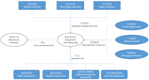 Sustainability Free Full Text A Survey Of Techniques For Constructing Chinese Knowledge Graphs And Their Applications Html
