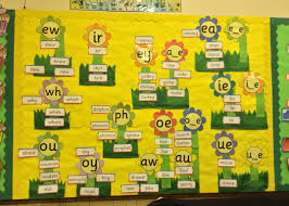 Pin By Cathy Campbell On Education School Stuff Displays Phonics Display Phonics Display Board Phonics