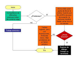 Este gráfico ayuda a ver cómo están distribuidos los marca los valores extremos. Un Juego De Patio Y Organizalo Mediante Un Diagrama Proceso De Diseno Arquitectonico Un Diagrama Para Elaborar Mi Manual Elige Un Juego De Patio Y Organizalo Mediante Un Diagrama Puedes
