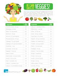 Keto Veggie Carb Chart Carb Veggie Chart Low Carb Fruit Low Carb Food List Bariatric