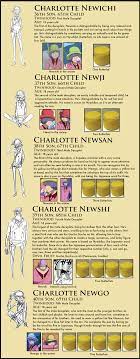 See more ideas about big mom pirates, one piece, one piece fanart. Charlotte Sons A Complete Guide Official Positions The Library Of Ohara