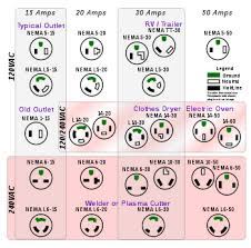 Find out here nema 6 15r wiring diagram download nema 14 50 outlet leviton 50 amp flush mount shallow single outlet black Nema Connector Wikipedia