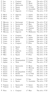 28 Timeless Synastry Aspect Chart