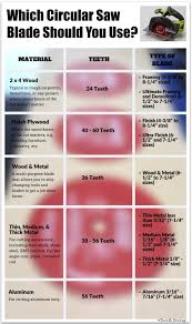 Circular Saw Blades How To Change Them And Which Blade To Use Circular Saw Blades Circular Saw Circular Saw Table